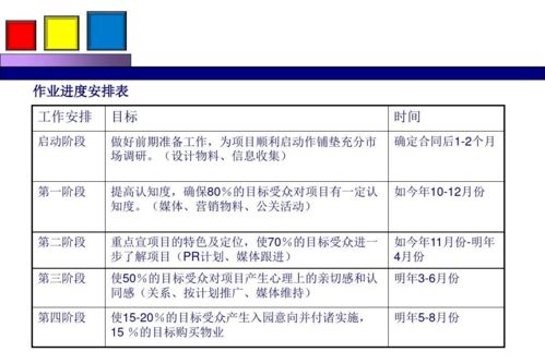 勁花項(xiàng)目營銷策劃方案 綻放品牌活力，引領(lǐng)市場(chǎng)新風(fēng)尚