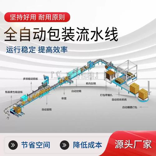 全自動包裝流水線 從封箱到碼垛的定制化智慧解決方案
